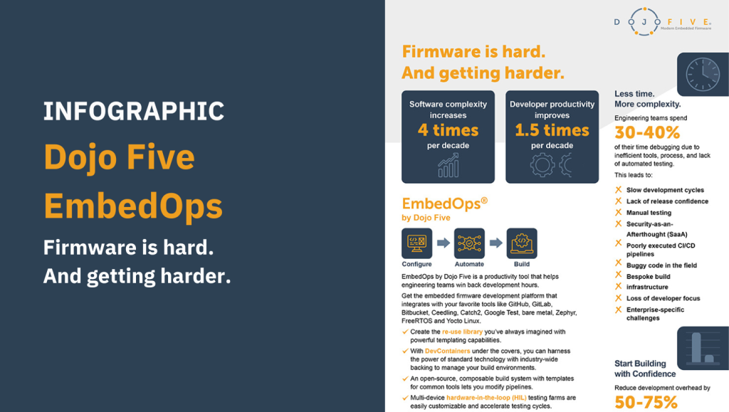 EmbedOps Infographic