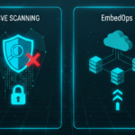 Automating Reliability Engineering with CVE Scanning & EmbedOps, Part 3