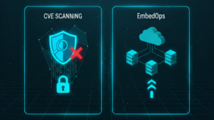 Automating Reliability Engineering with CVE Scanning & EmbedOps (Part 3)